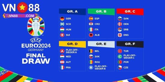 Tỷ Lệ Kèo Euro - Tổng Hợp Hình Thức Cá Độ Hấp Dẫn Tại VN88