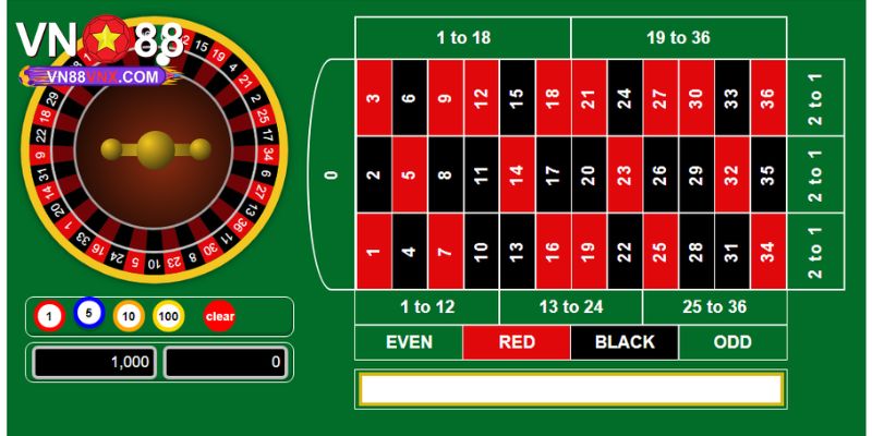 Roulette Game - Khám Phá Siêu Phẩm Đổi Thưởng Số 1 VN88 3 Kinh nghiệm chơi roulette game thắng lớn cho bạn mới